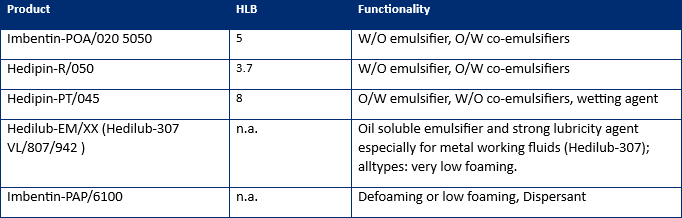 KOLB Blog Metal treatments and Lubricants – Gri Group